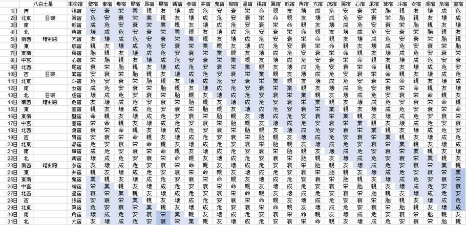 【2019年8月】九星気学と宿曜から見る毎日の運気