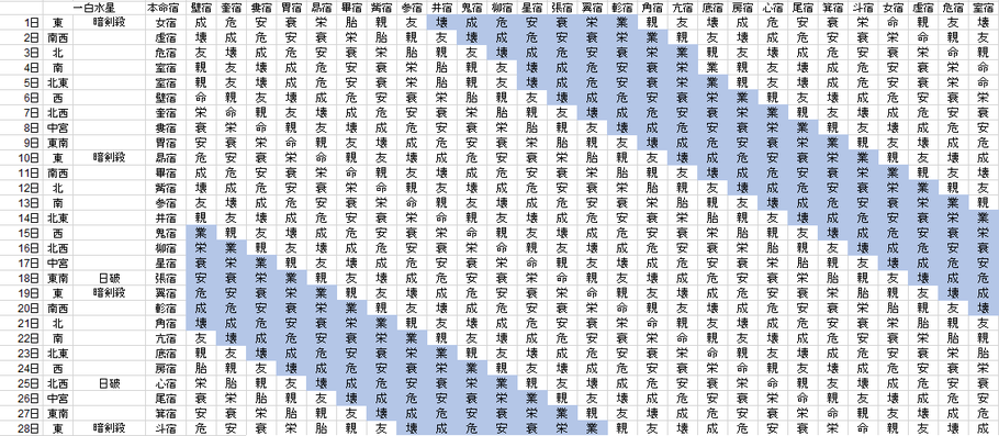【2019年2月】九星気学と宿曜から見る毎日の運気