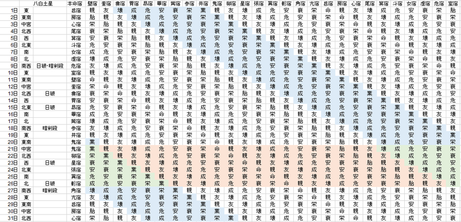 【2020年7月】九星気学と宿曜から見る毎日の運気