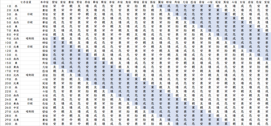 【2023年9月】九星気学と宿曜から見る毎日の運気