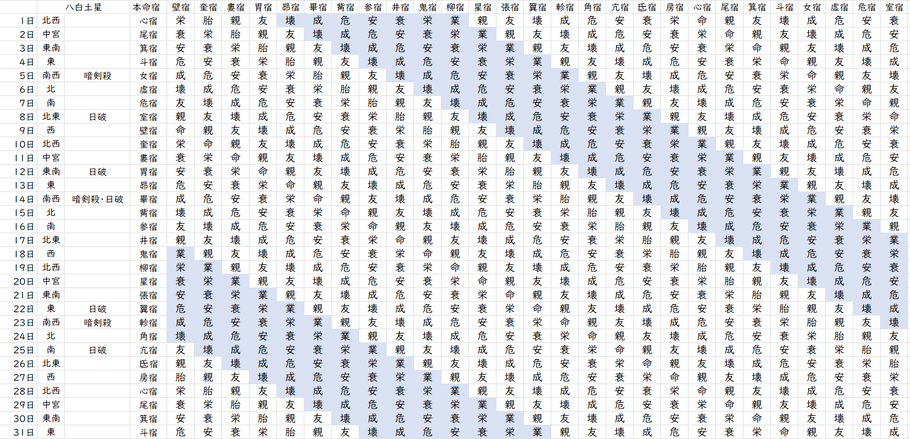 【2024年3月】九星気学と宿曜から見る毎日の運気