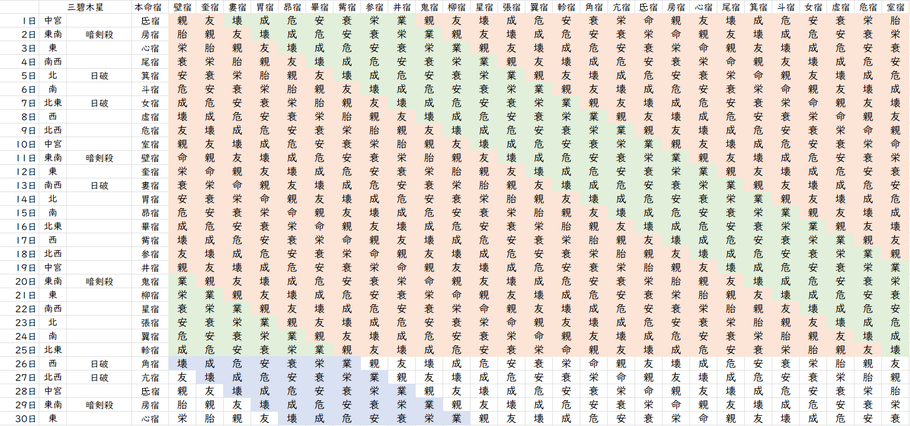 【2023年6月】九星気学と宿曜から見る毎日の運気