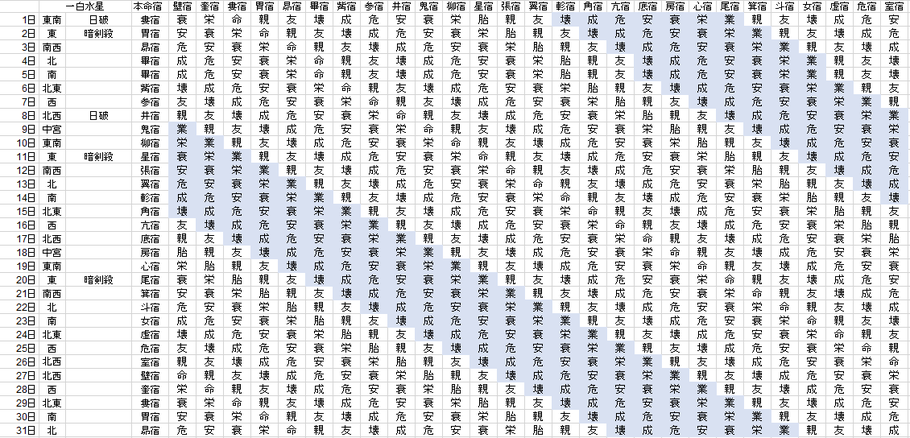 【2019年5月】九星気学と宿曜から見る毎日の運気