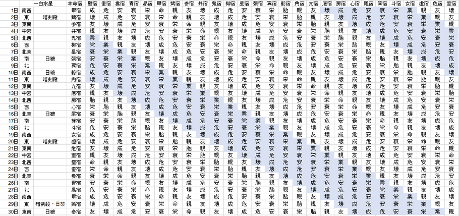 【2019年6月】九星気学と宿曜から見る毎日の運気