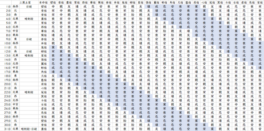 【2022年3月】九星気学と宿曜から見る毎日の運気