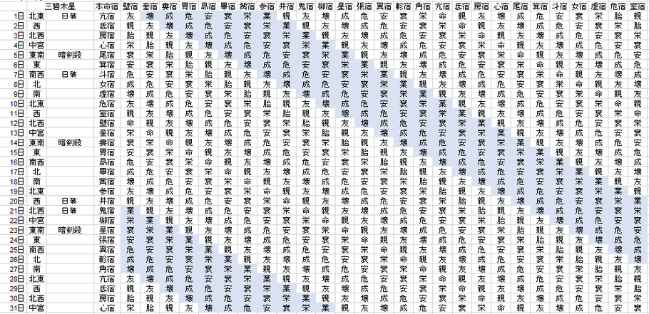【2021年3月】九星気学と宿曜から見る毎日の運気