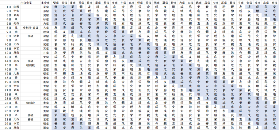 【2023年4月】九星気学と宿曜から見る毎日の運気