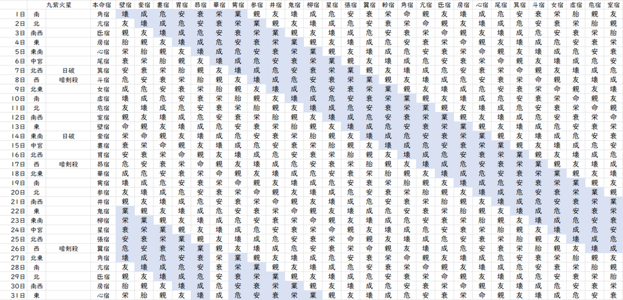 【2022年8月】九星気学と宿曜から見る毎日の運気