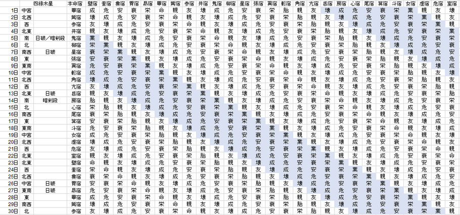 【2020年11月】九星気学と宿曜から見る毎日の運気