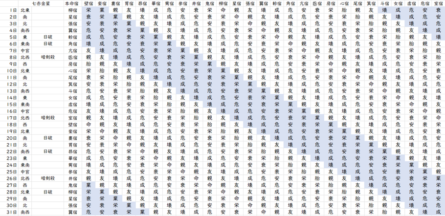 【2023年12月】九星気学と宿曜から見る毎日の運気