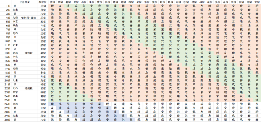 【2023年6月】九星気学と宿曜から見る毎日の運気
