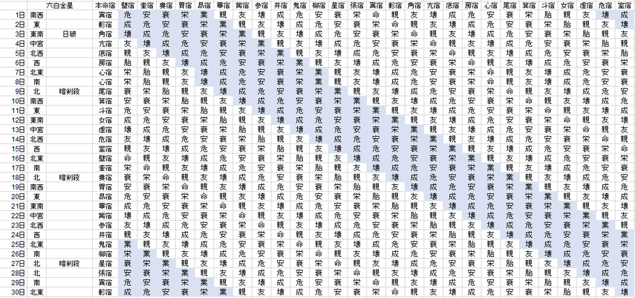 【2018年11月】九星気学と宿曜から見る毎日の運気