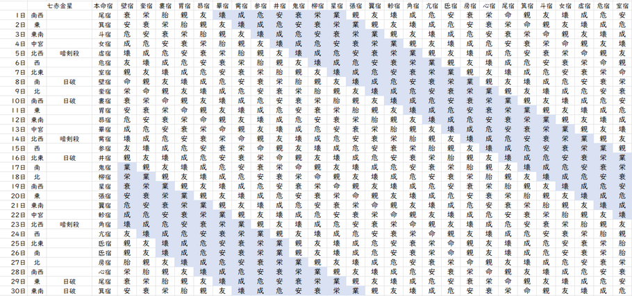 【2022年9月】九星気学と宿曜から見る毎日の運気