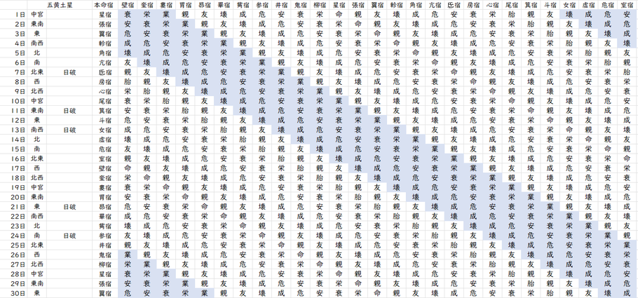 【2023年4月】九星気学と宿曜から見る毎日の運気