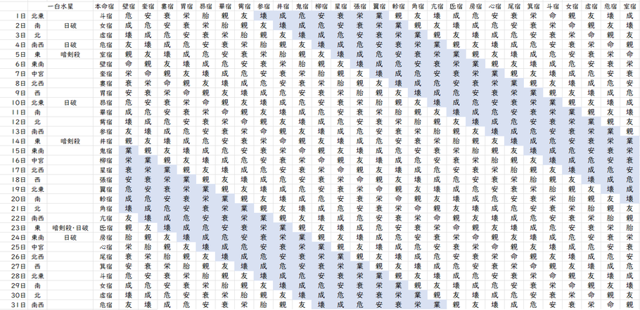 【2022年10月】九星気学と宿曜から見る毎日の運気