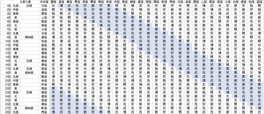 【2020年5月】九星気学と宿曜から見る毎日の運気