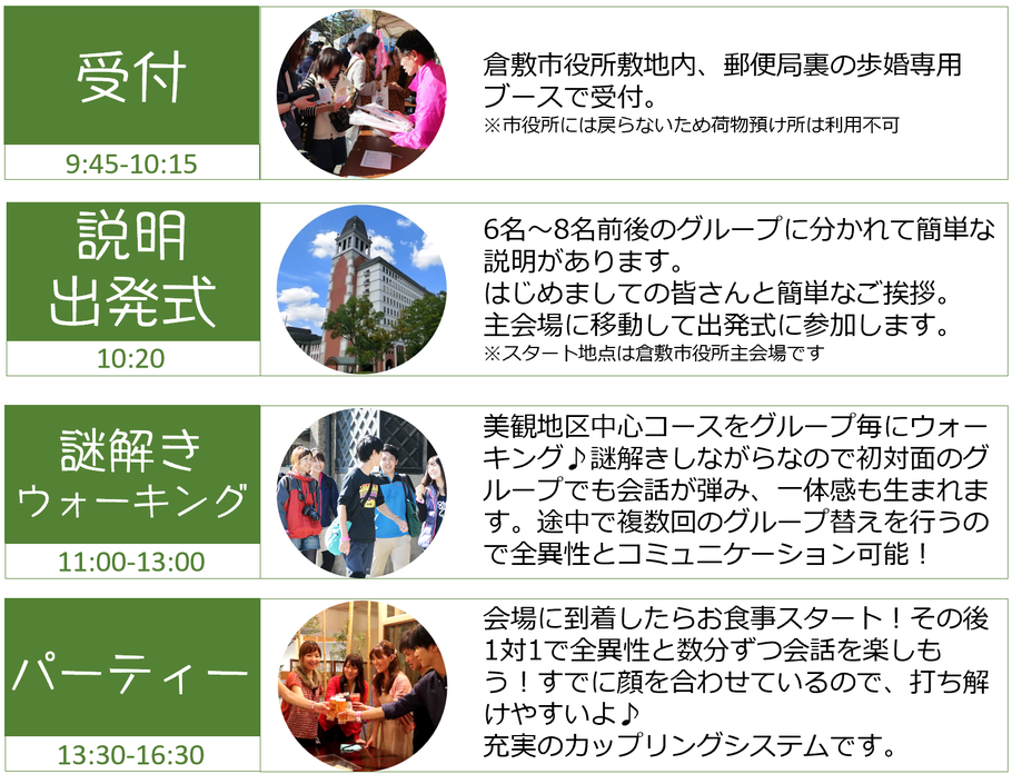 歩婚 倉敷 あるこん 婚活 倉敷市 街コン