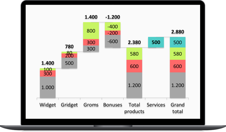 Automatic Waterfall Charts in Excel Addins for PowerPoint and Excel