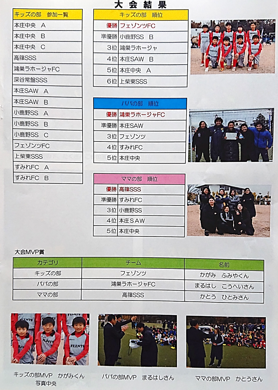第1回本庄パパママキッズサッカー大会 報告書をいただきました 2570パスポートロータリークラブ 国際ロータリー第2570地区 第1回本庄パパママキッズサッカー大会 報告書をいただきました 2570パスポートロータリークラブ 国際ロータリー第2570地区
