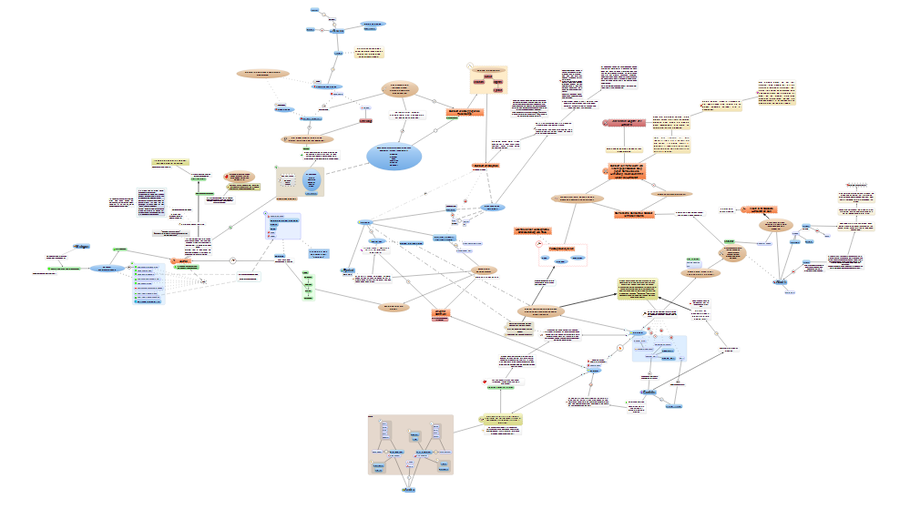 Bild nicht vergrößerbar, ich möchte hier schließlich nicht meinen ganzen Plot im Detail veröffentlichen ;) (Mindmap erstellt mit Papyrus)