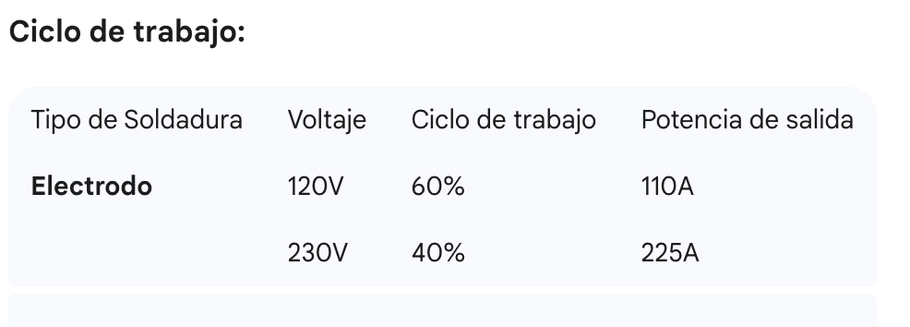 ciclo de trabajo lincoln