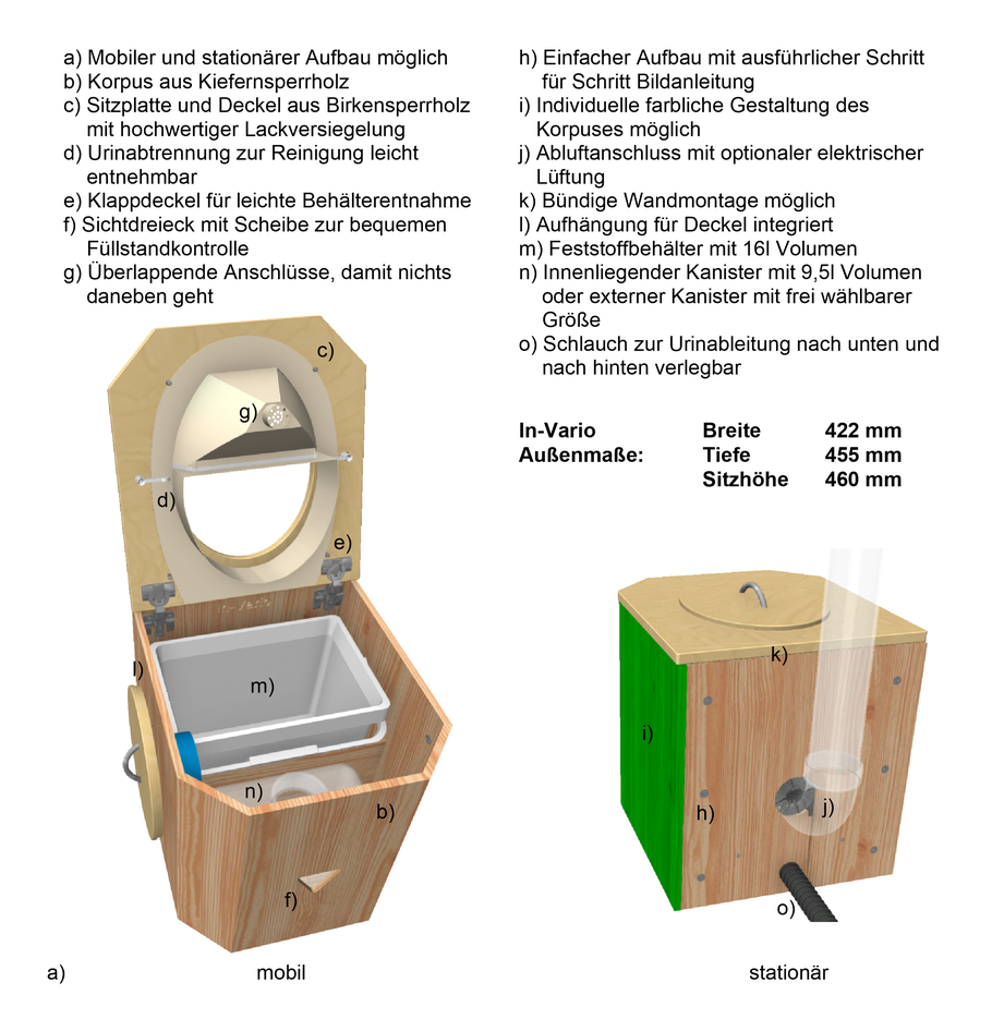 Beschreibung Komposttoilette