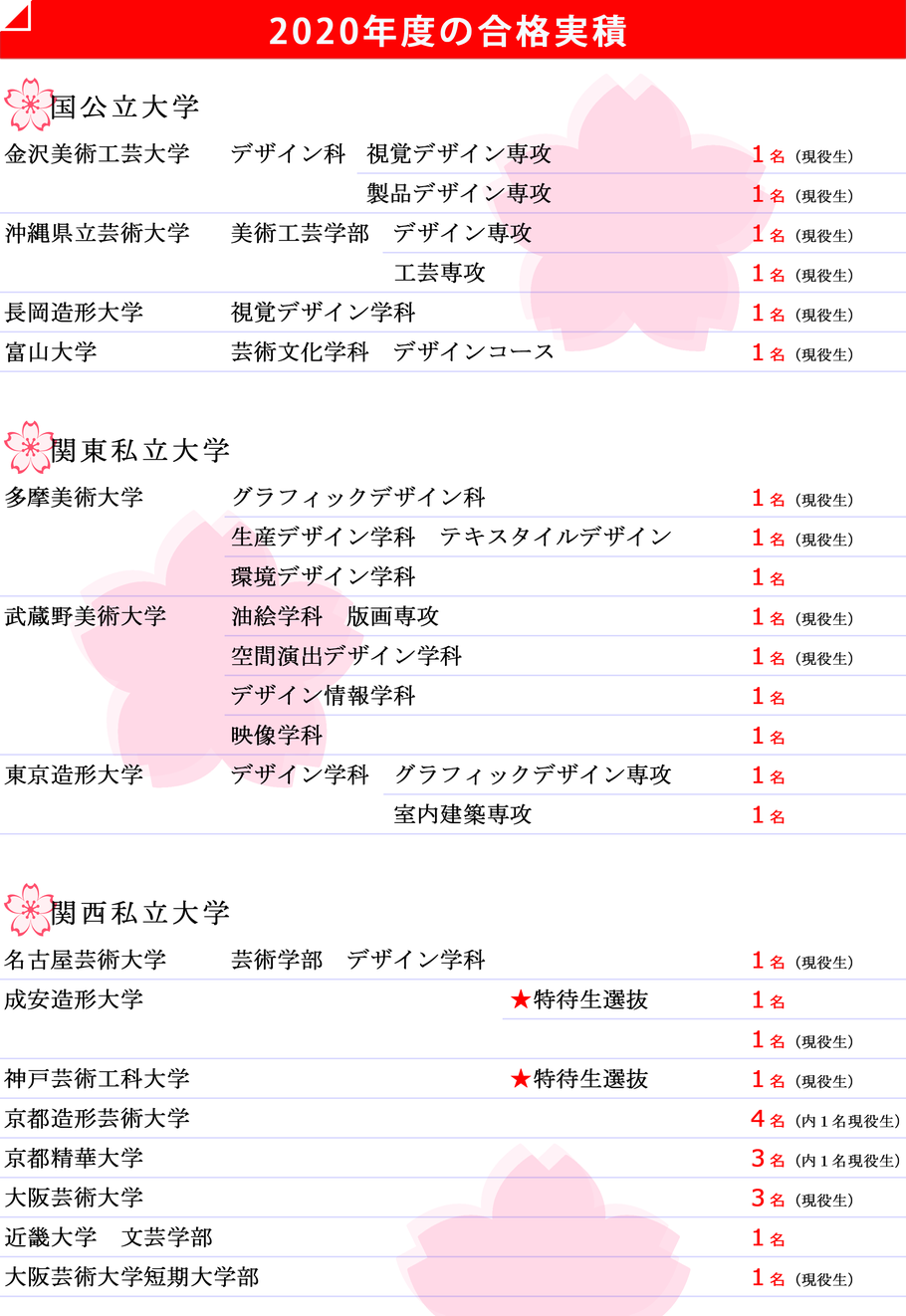 合格実績2020