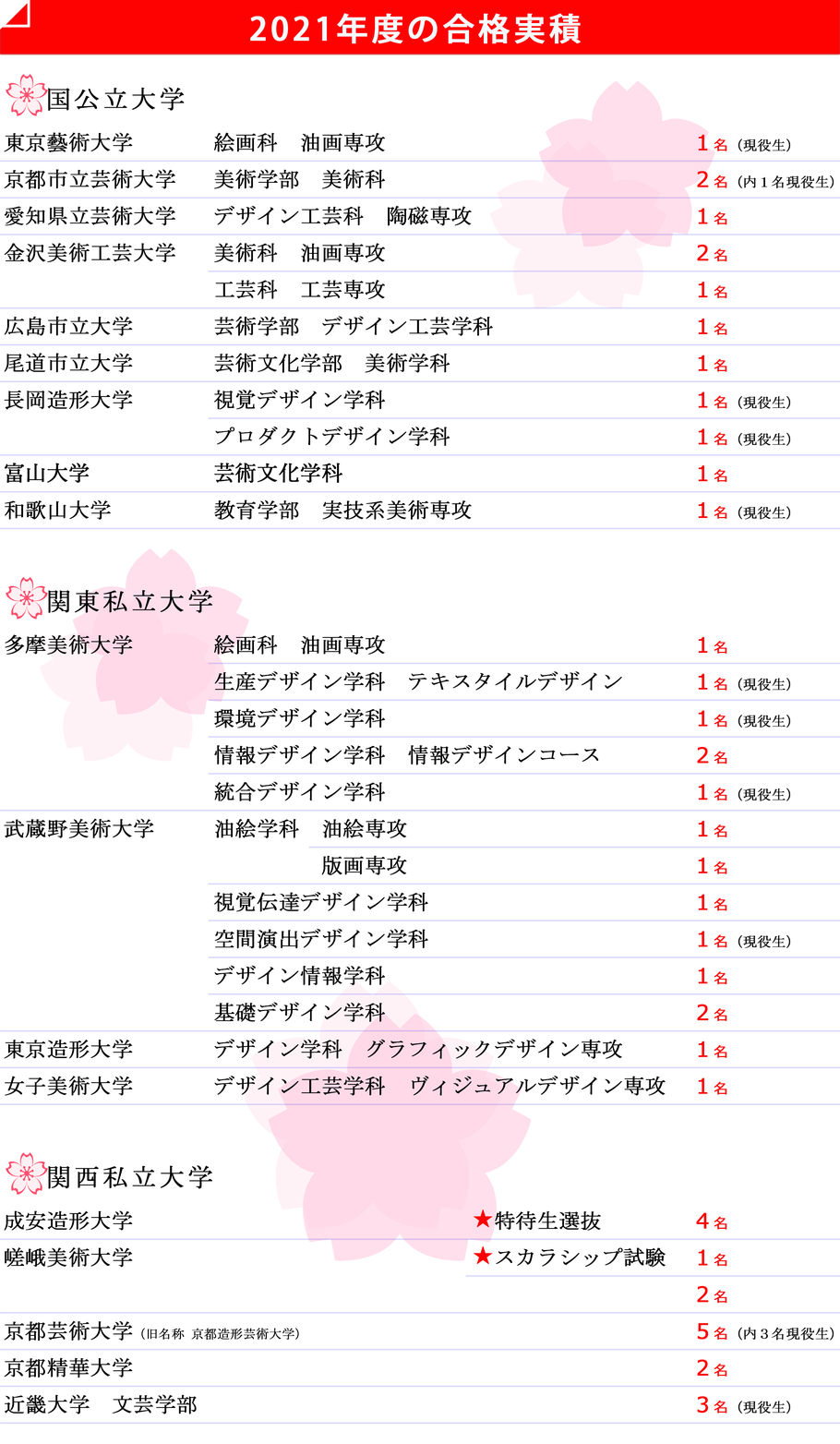 合格実績2021