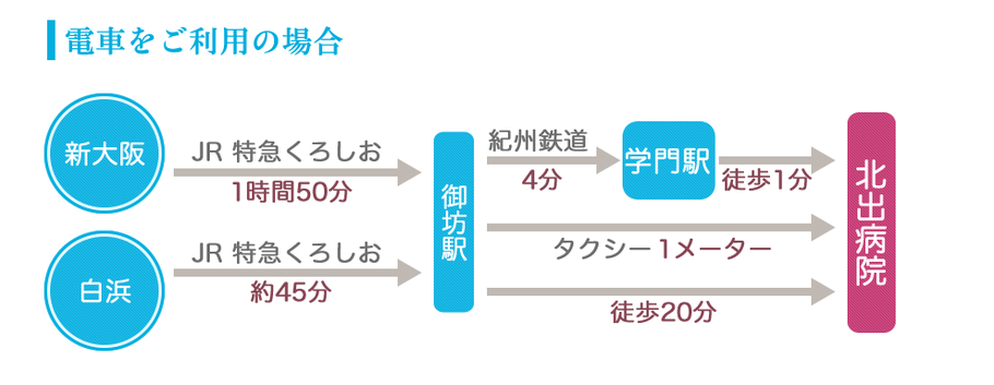 交通のご案内　電車をご利用の場合