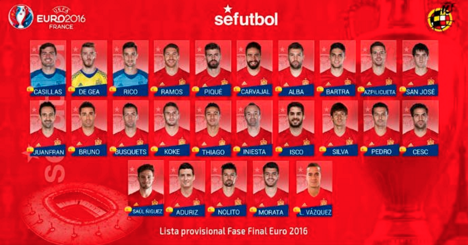 Spanish players, June 2016