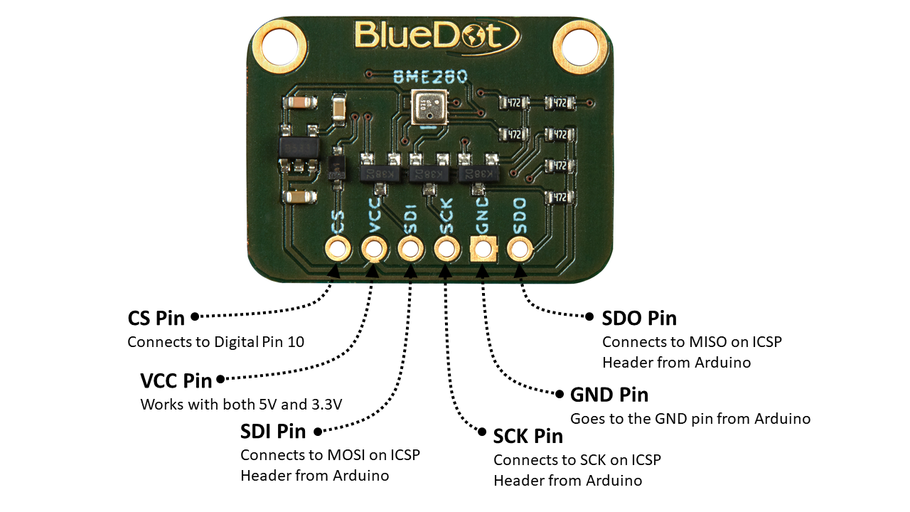 Hardware-SPI Wiring for BlueDot BME280 Board