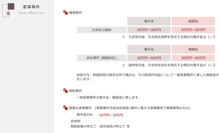 家事事件　離婚　相続