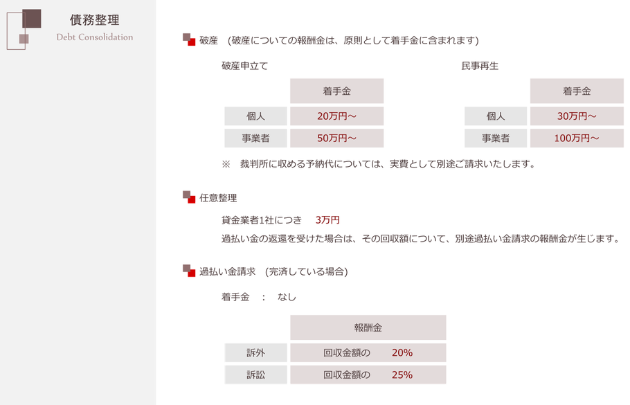 債務整理　破産　任意整理　過払い金　個人再生