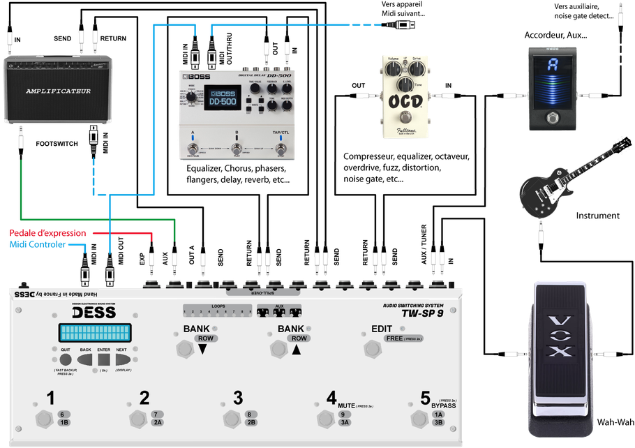 Switcher, Switching System, Fultone, OCD, Boss DD-500, Digital Delays, Korg Pitch Black, Vox, DESS, TW-SP9, câblage pedalboard