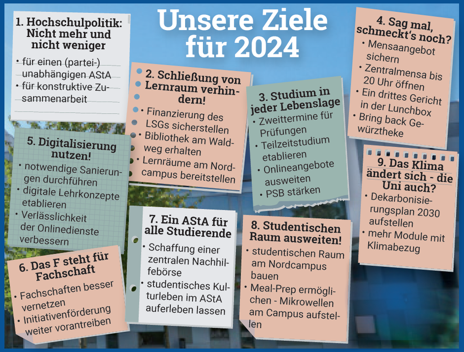 unigoe unigoettingen unigö unigöttingen göttingen göcampus goettingen uniwahlen wahlen stupa herausragendelehre studienqualität studis adf studisfirst lehre 2021 corona hopo election university