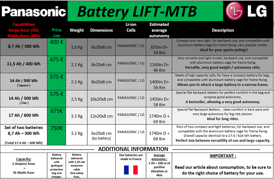 Battery for pedal motor kit / BAFANG, BOSCH, CYC