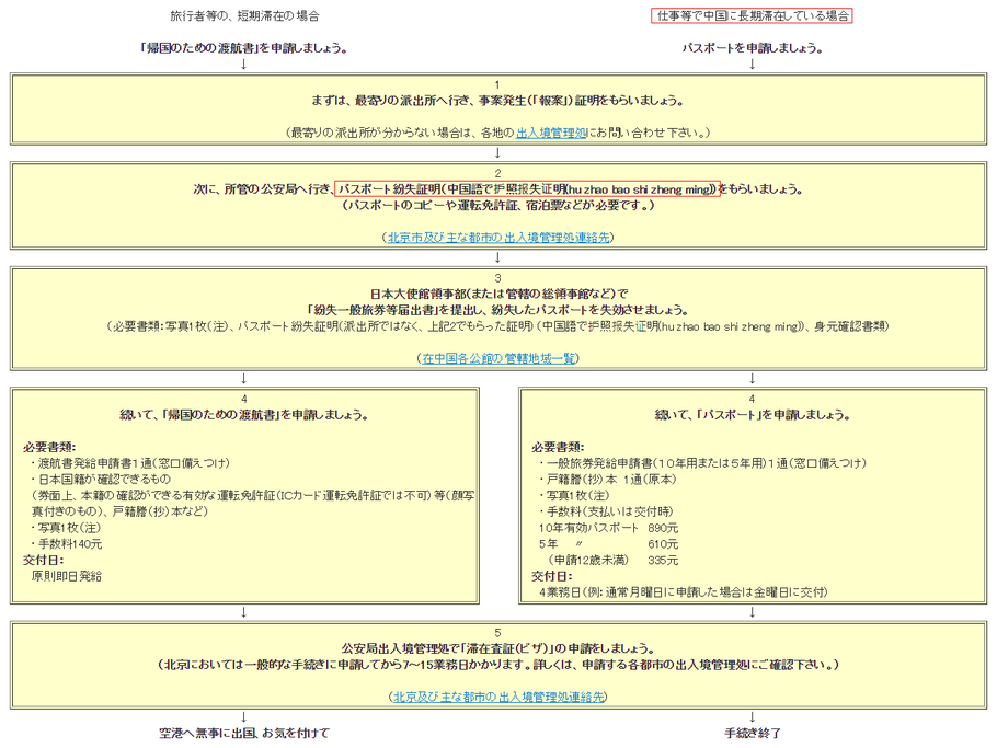 中国留学　現地サポート対応事例　パスポート紛失