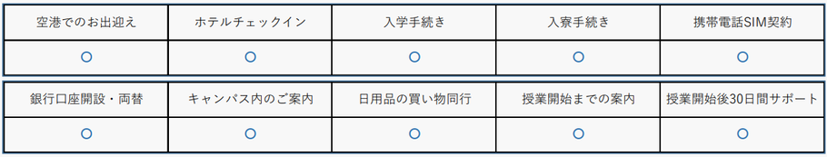 留学サポートに含まれるサービス　大連外国語大学　遼寧師範大学