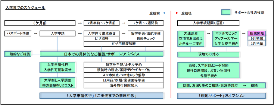 中国語学留学　留学サポート会社の役割