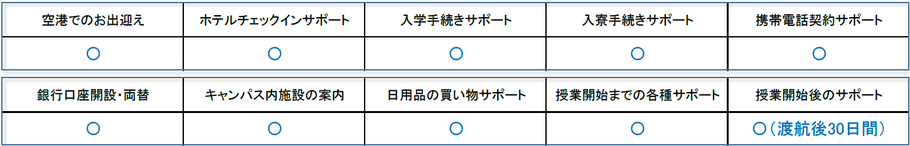 中国語学留学　大連外国語大学　留学サポート項目