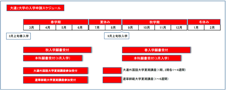 中国語学留学　大連外国語大学の入学スケジュール