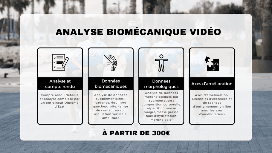 Tableau expliquant ce qui est proposé dans l'analyse biomécanique vidéo réalisée par RSB Training. Le tableau comporte 4 colonnes avec l'analyse et le compte rendu détaillé, les données biomécaniques, les données morphologiques et les axes d'amélioration.