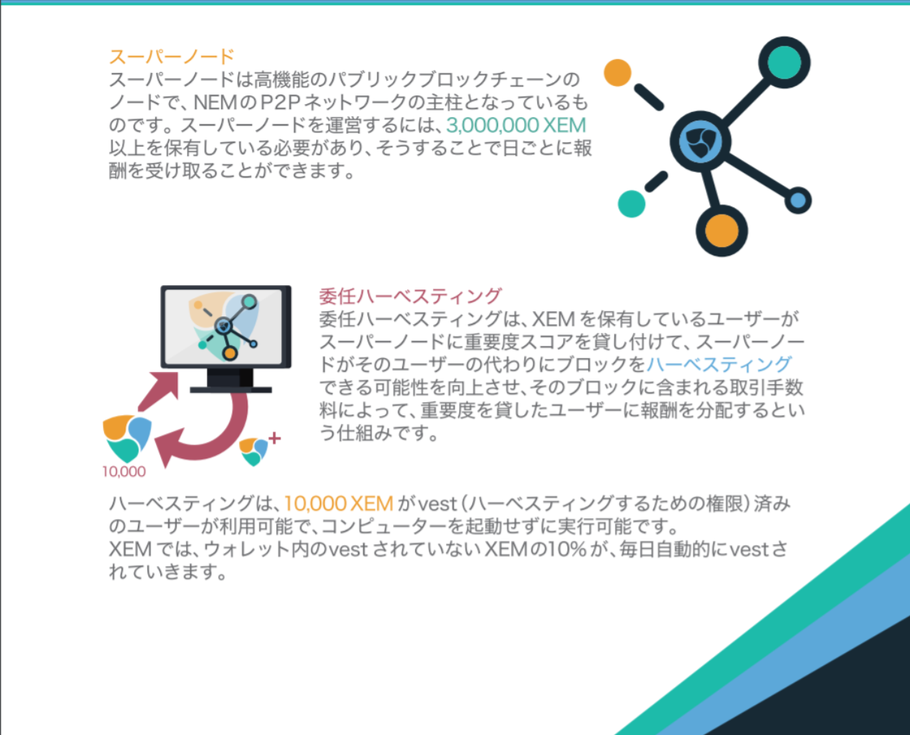 ネムコインを購入する方法