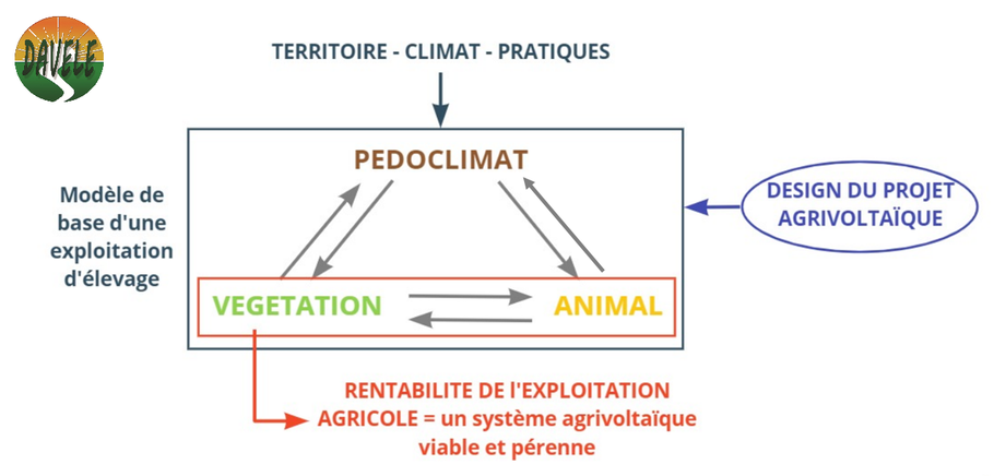 agrivoltaisme