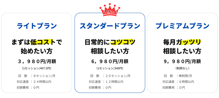 料金プラン、料金、プラン、相談、お悩み解決デスク、困りごと解決、ビジネスドクター、ビジネスDr、888円、LINEコンサル、LINE相談、起業