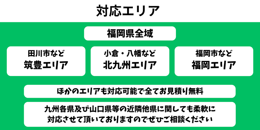 田川市　直方市　飯塚市　筑豊　北九州市　小倉　福岡