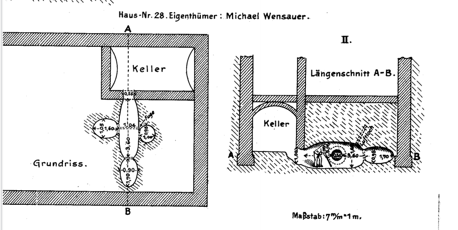 Quelle: Der ERdstall, Heft 1 S. 38