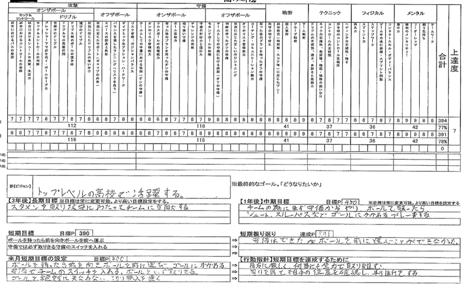 実際の目標設定シート