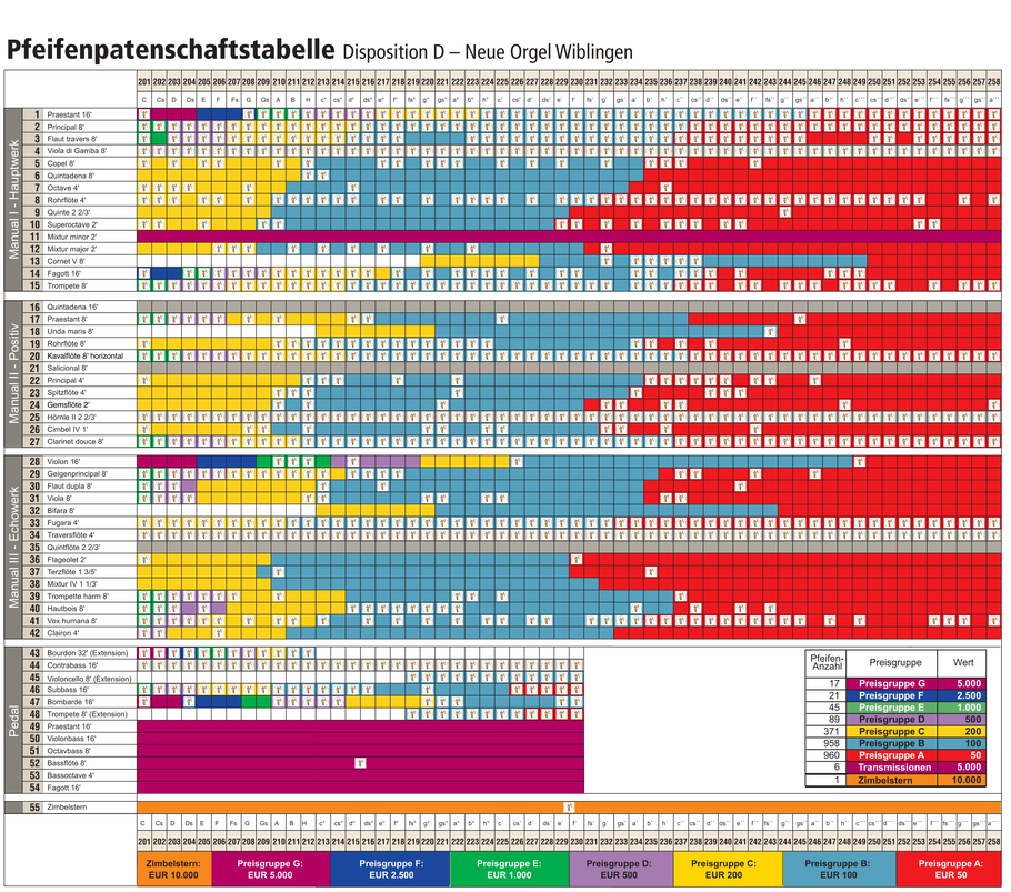 Pfeifenschaftstabelle