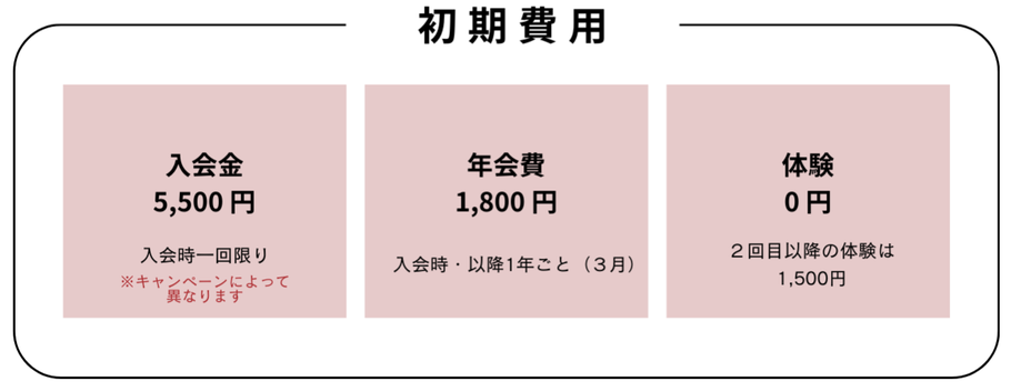 初期費用の内訳（入会金5,50円、年会費1,800円、体験初回0円）